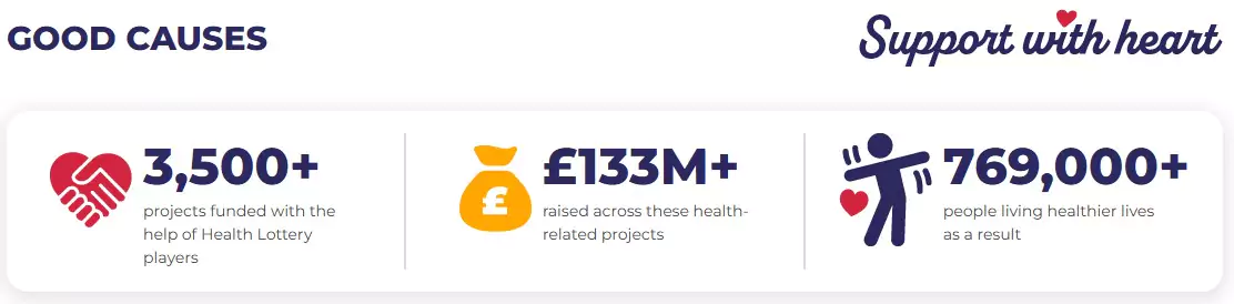 The Health Lottery's mission