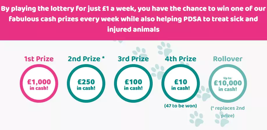 PDSA Lottery prizes and mission