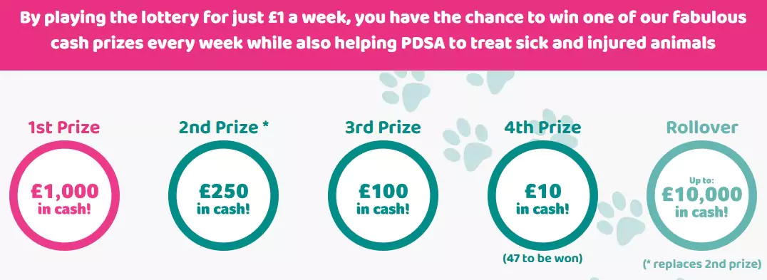 The PDSA Lottery prize distribution details