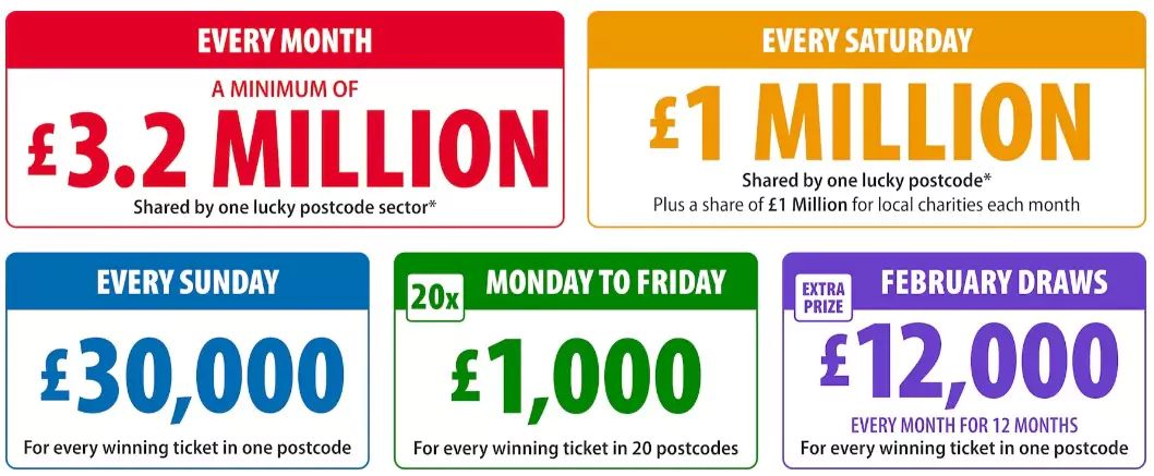 Postcode Lottery's draws